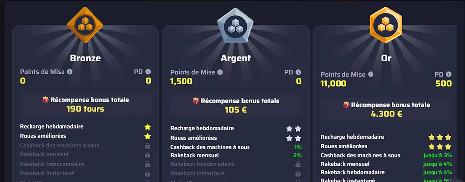 Connexion mobile BDMBet online